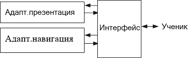 Компоненты ITS